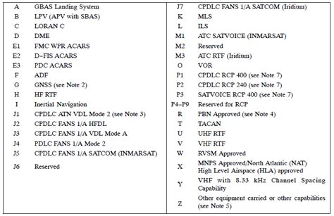 usaf security forces radio codes.